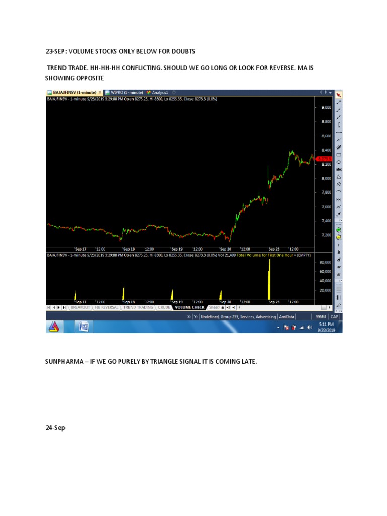 23-Sep: Volume Stocks Only Below For Doubts Trend Trade. HH-HH-HH ...