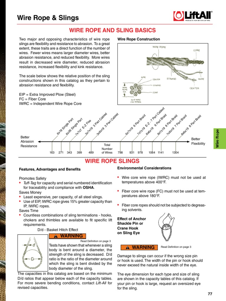 Wire Rope PDF Rope Wire
