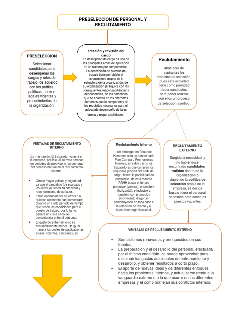 Mapa Conceptual Reclutamiento Reclutamiento Business