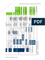 Flow Omv Schwechat