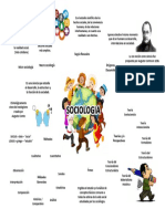 Mapa Mental Sociologia