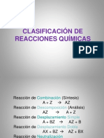 Clasificación de Reacciones Químicas