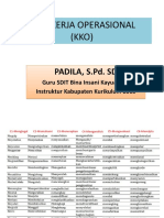Kata Kerja Operasional (KKO) : Padila, S.Pd. SD