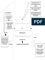 Mindmap Chapter 1