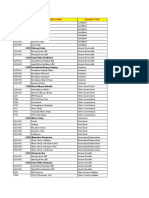 Daftar Akun - 2018