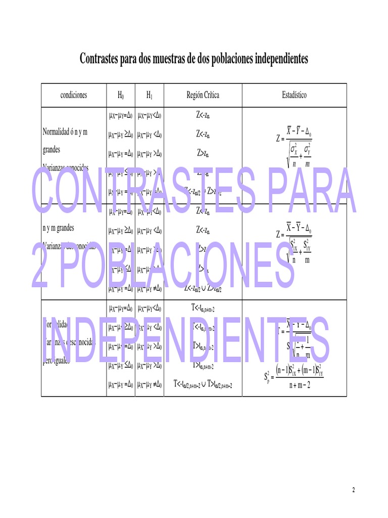 Two Population Contrast Tables | PDF | Teaching Mathematics