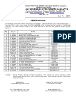 Hasil Seleksi Osn Prov Jaksel 2015