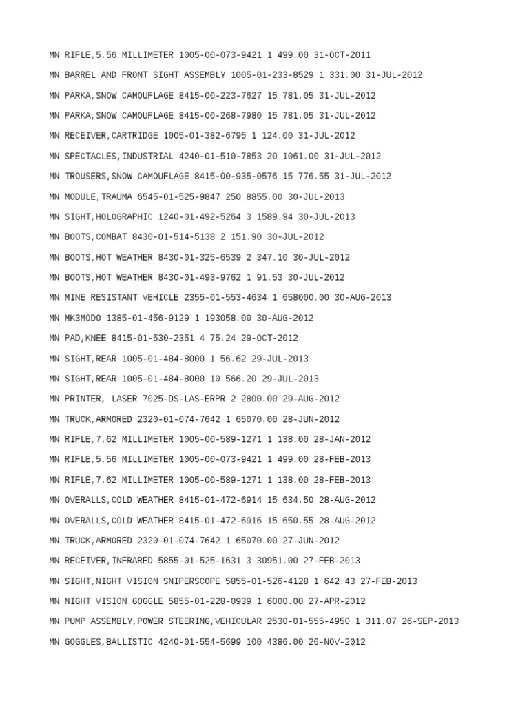 National Stock Numbers 1033 Program (MN) | PDF | Rifle | Telescopic Sight