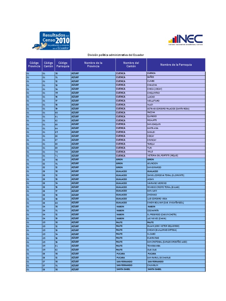 Códigos de Provincias del Ecuador PDF Ecuador