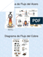 Diagrama de Flujos