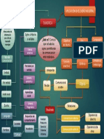 Map A Mental Semiontica Diseño Industrial (La Luz)