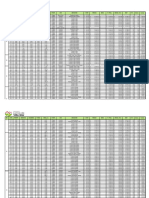 distribución de lotes 