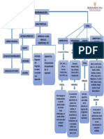 Lenguaje de Programación