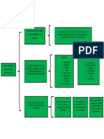 Cuadro Sinoptico de La Idea Nace Un Proyecto de Investigacion