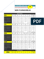 Hasil Lat Un - Sma-Ma Kab Purworejo THP2