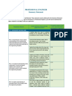 Professional Engineer Summary Statement