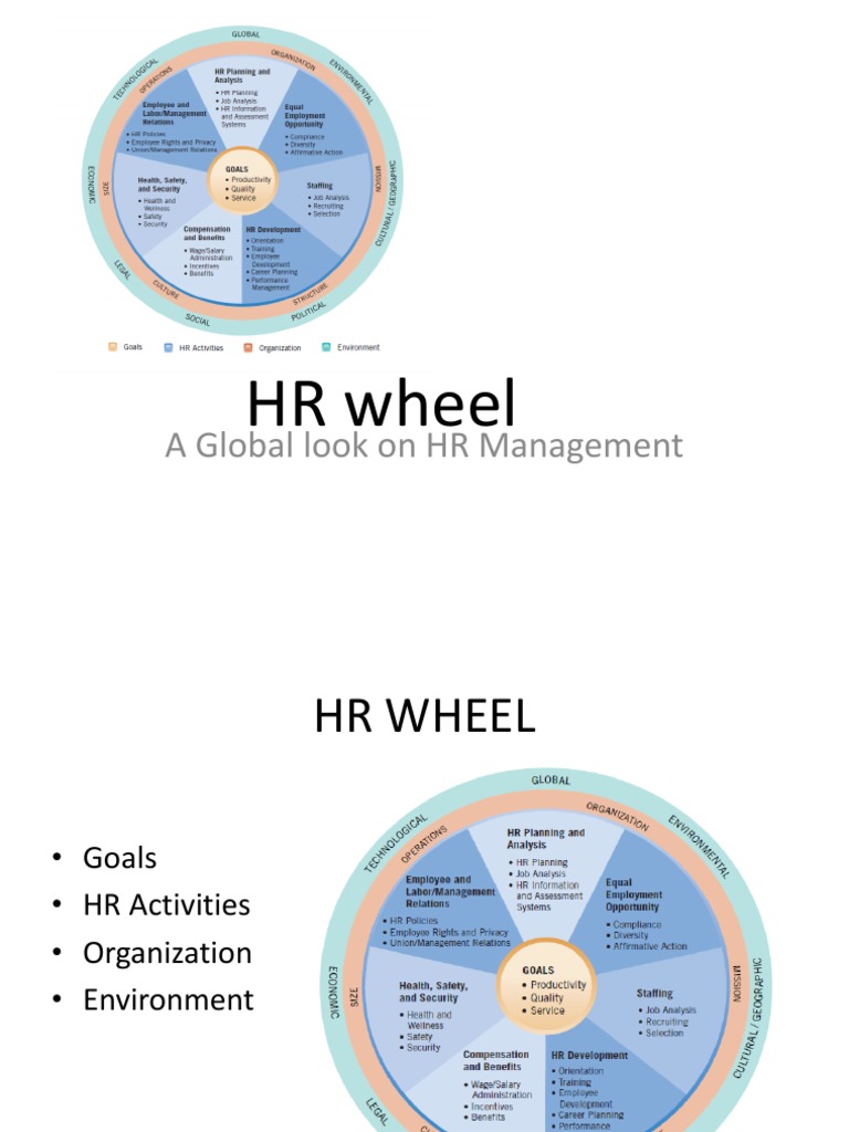 HR Wheel: Strategic HR Functions Overview | PDF