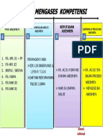 Langkah Langkah Uji Kompetensi