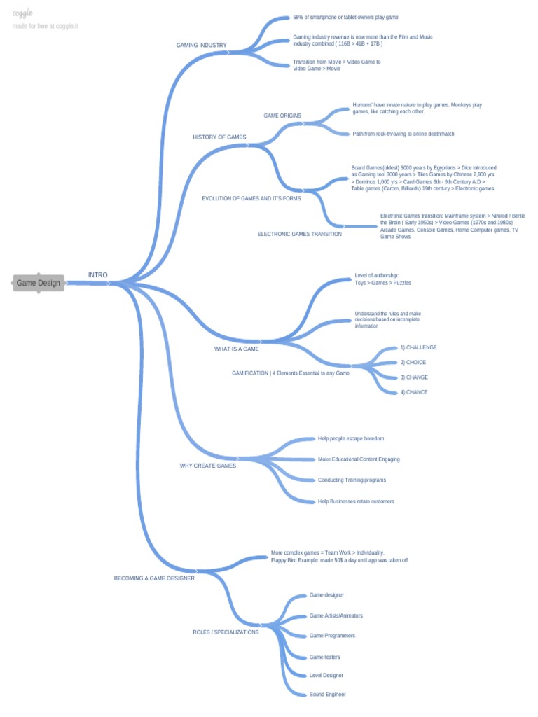 Game Design Intro | PDF | Game Design | Video Games
