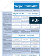 StratComOrganizationChart