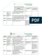 NIIF Vs NEC