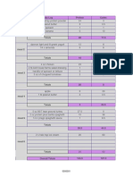 Time Daily Log Protein Carbs