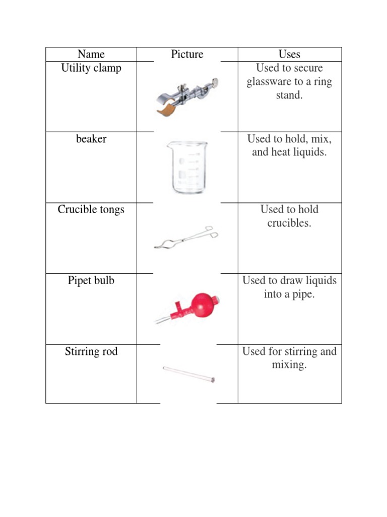 Laboratory Equipment and Their Uses PDF Liquids Laboratories
