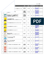 05 02初中級リスト