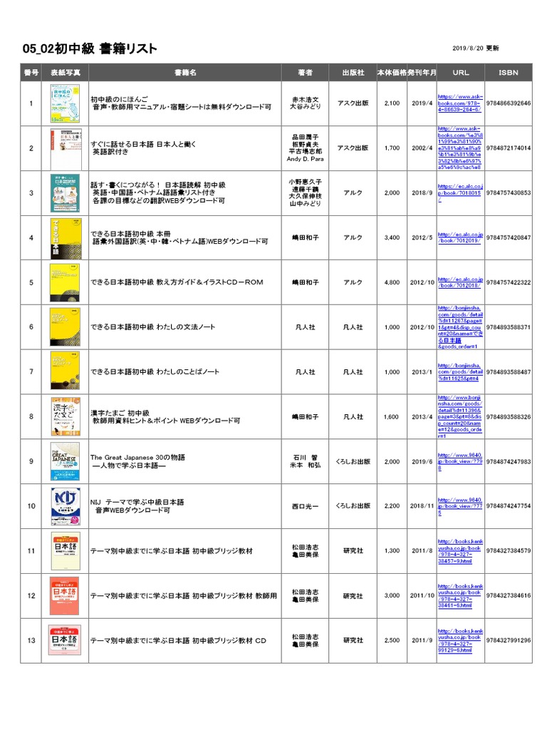 05 02初中級リスト | PDF