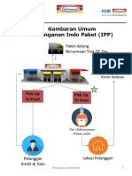 Panduan Penanganan Indo Paket - Antar Tujuan Pelanggan