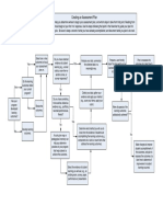 Assessmentplanflowchart