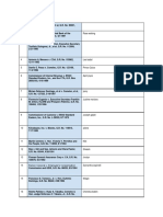 Additional Cases With Asignments