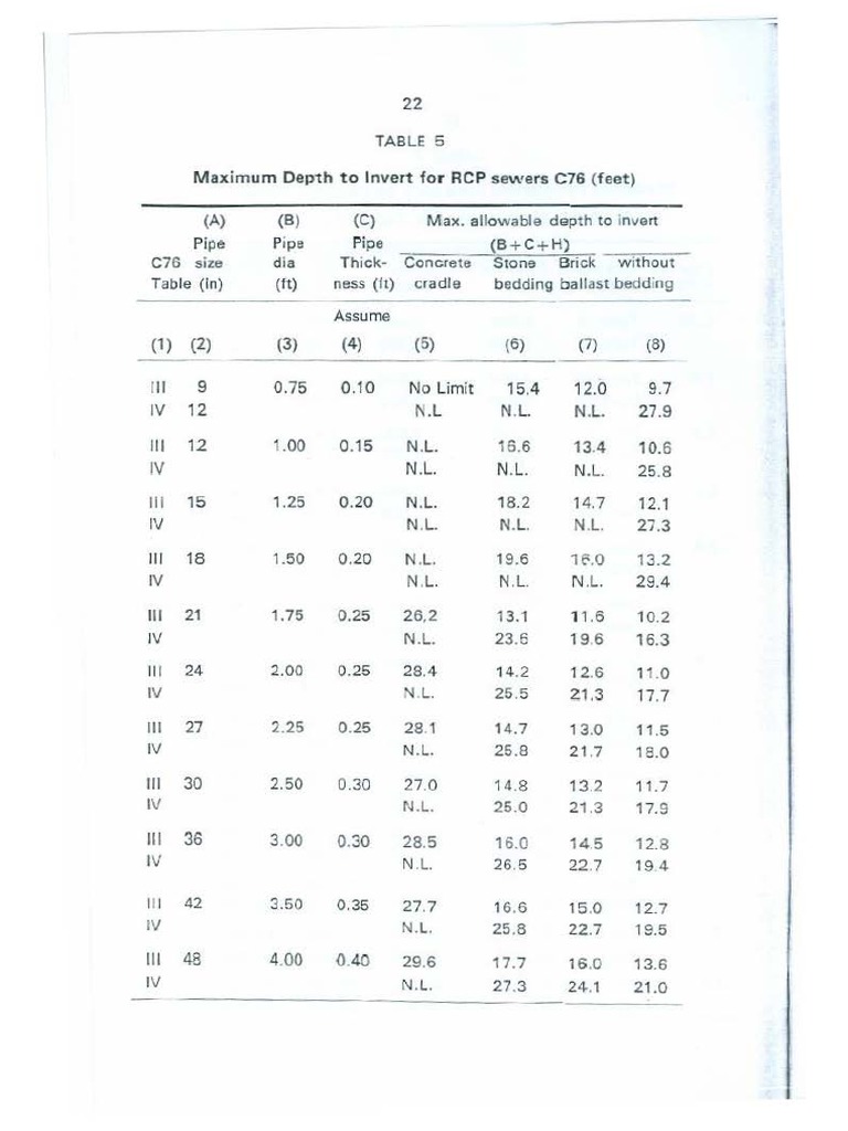RCP Pipe Dimensions and Wall Thickness | PDF