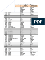 Post Codes All 4 - 2018 17.05.2018 PDF