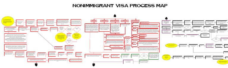 Nonimmigrant Visa Processing Steps | PDF | Travel Visa | Passport