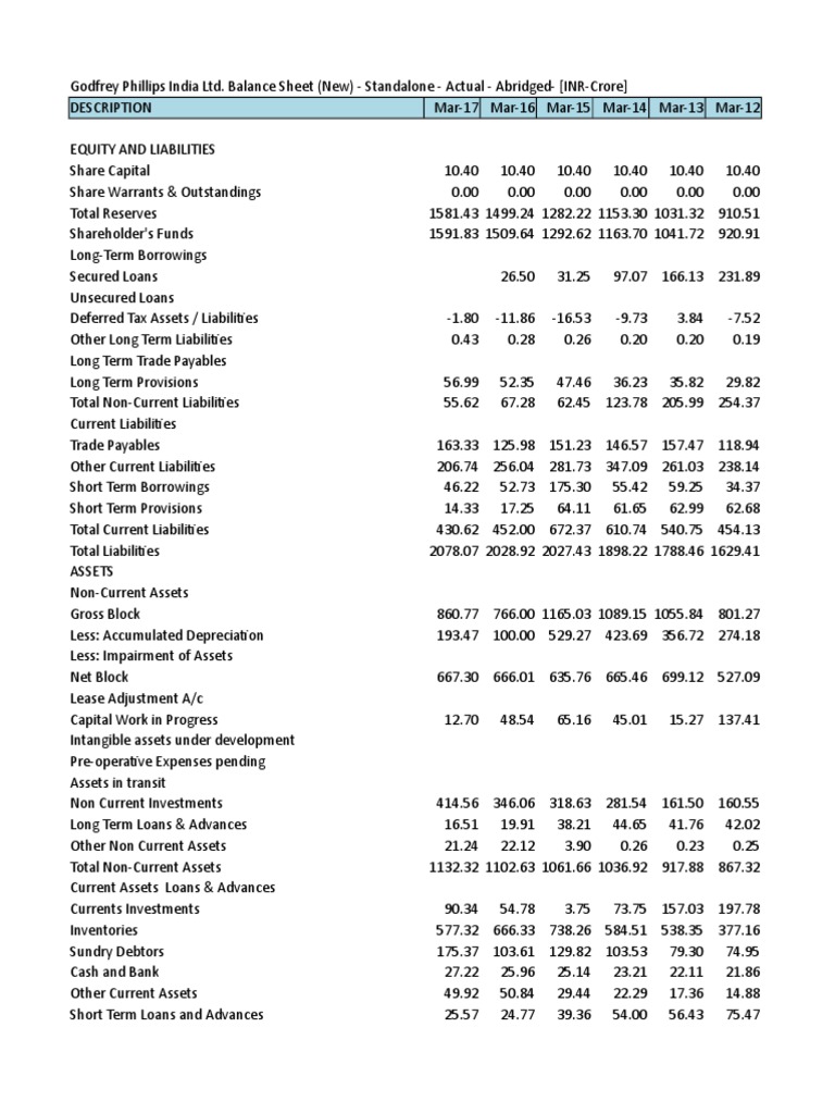 Godfrey Phillips India Ltd. Financials 2024 | PDF | Equity (Finance ...
