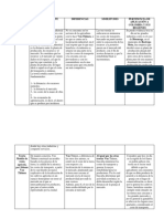 Propuesta Cuadro Comparativo