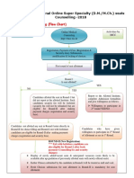 Revised Flow Chart SS2018