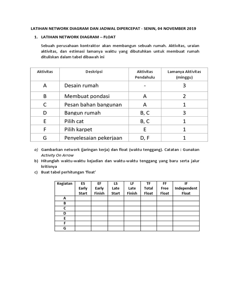 Latihan Network Diagram dan Float | PDF