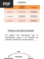 ppt poderes