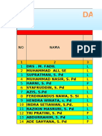 Data Duk Guru Sman 2 Monta