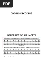 Coding Decoding