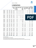 Production Statistics