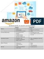 Ecom Customer Journey