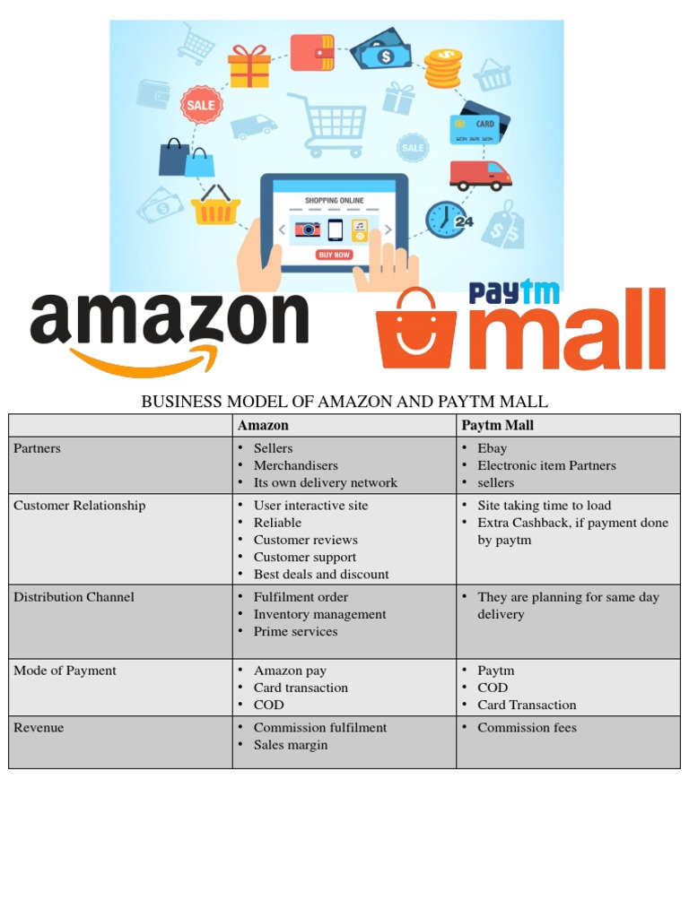 Amazon vs Paytm Mall: Business Model Insights | PDF | E Commerce ...
