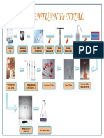 PENENTUAN Fe TOTAL