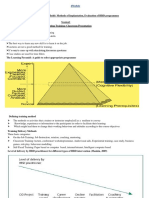 Module4 HRD New