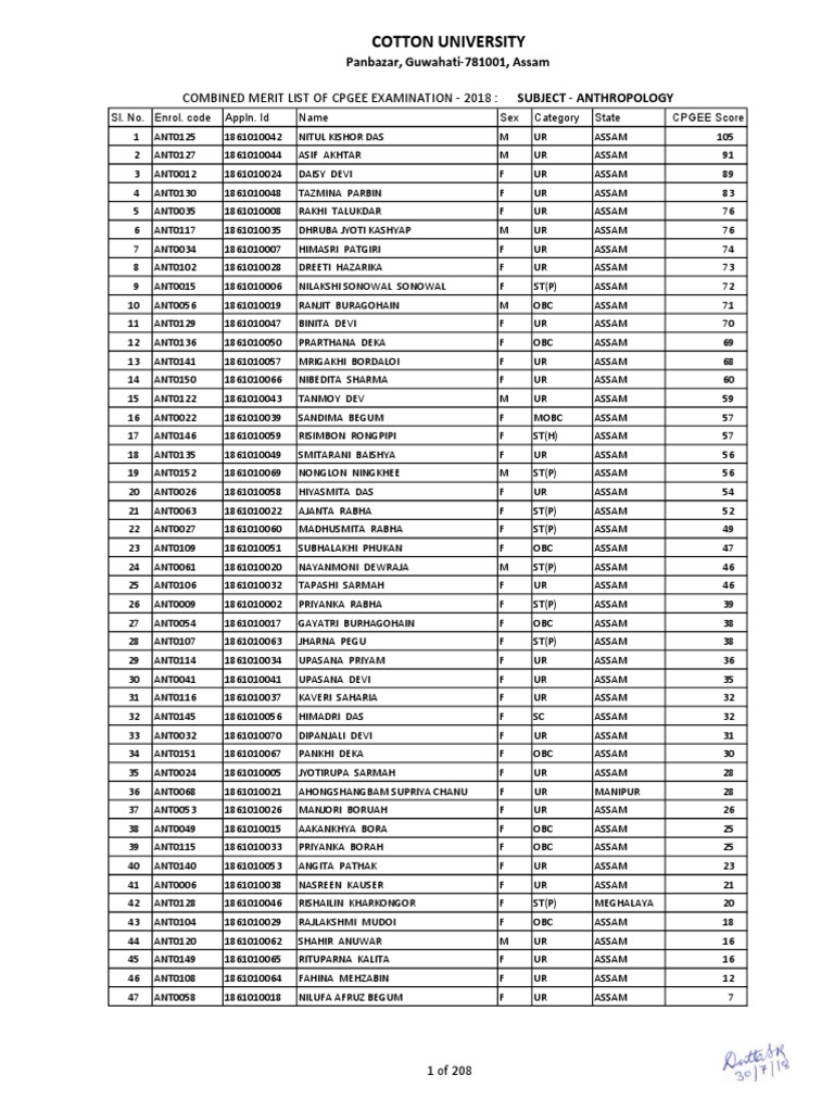 Difference Between Merit List And Supplementary List