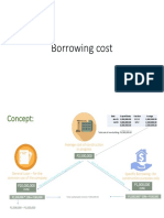 Borrowing Cost