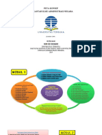 Mind Map Pengantar Administrasi Negara